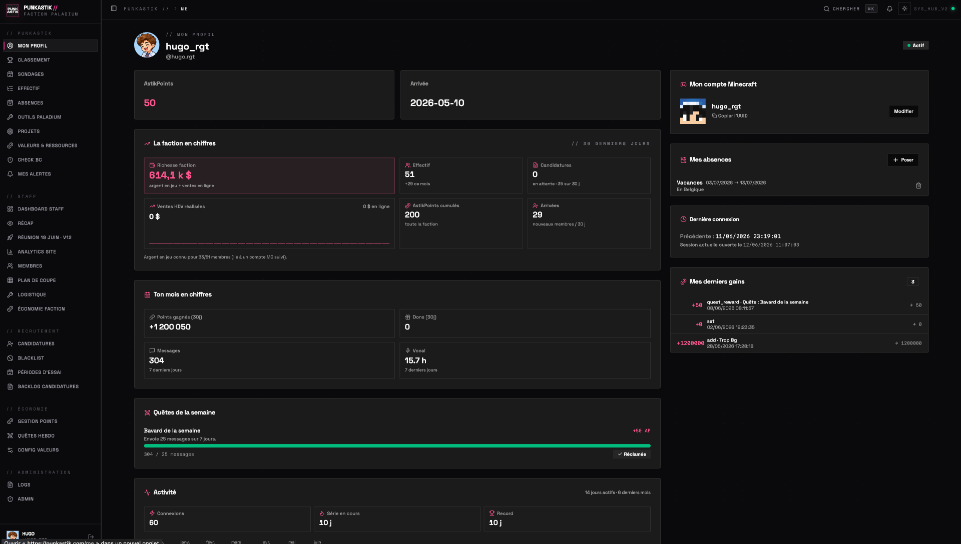 Aperçu du dashboard PunkAstik